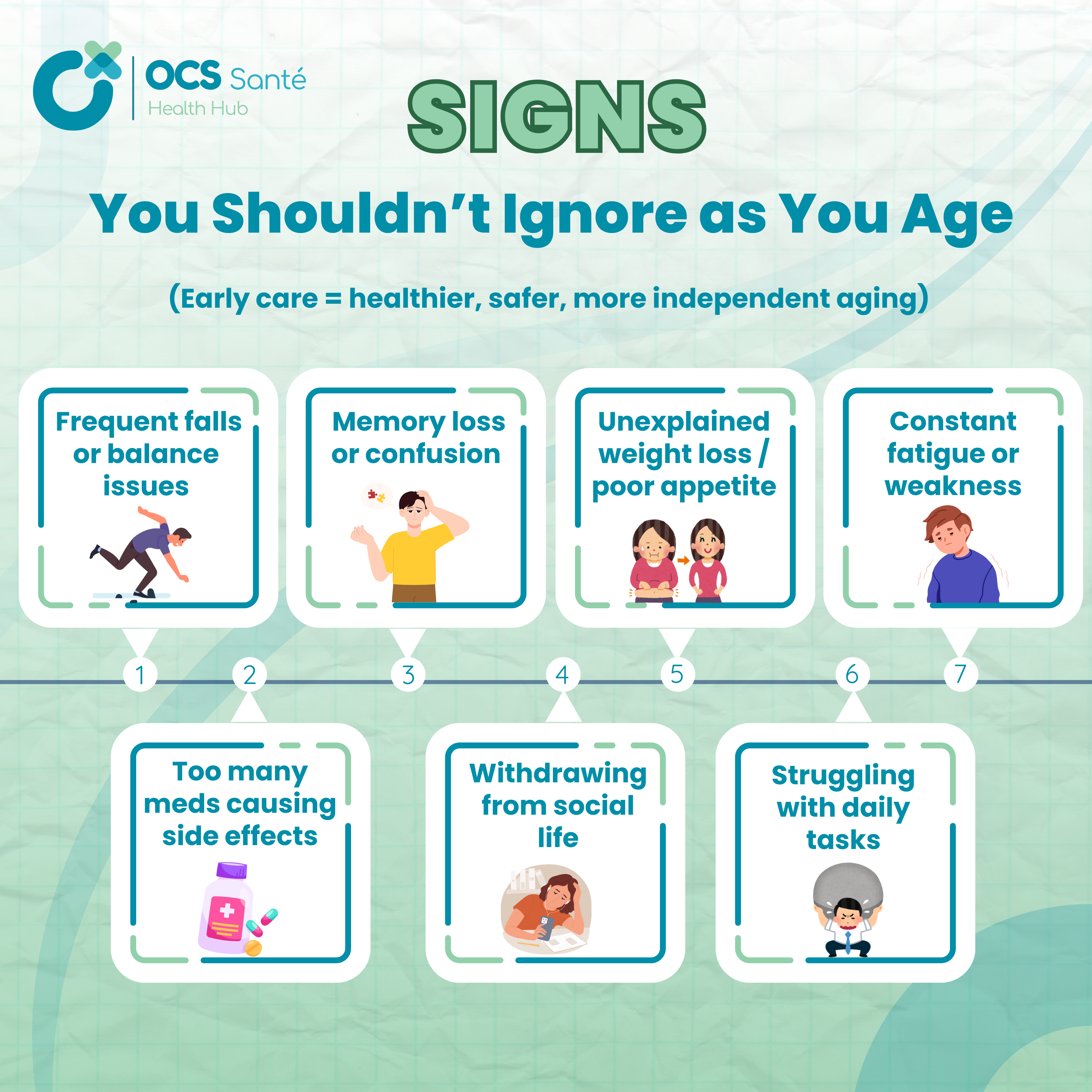 Geriatric Care Matters