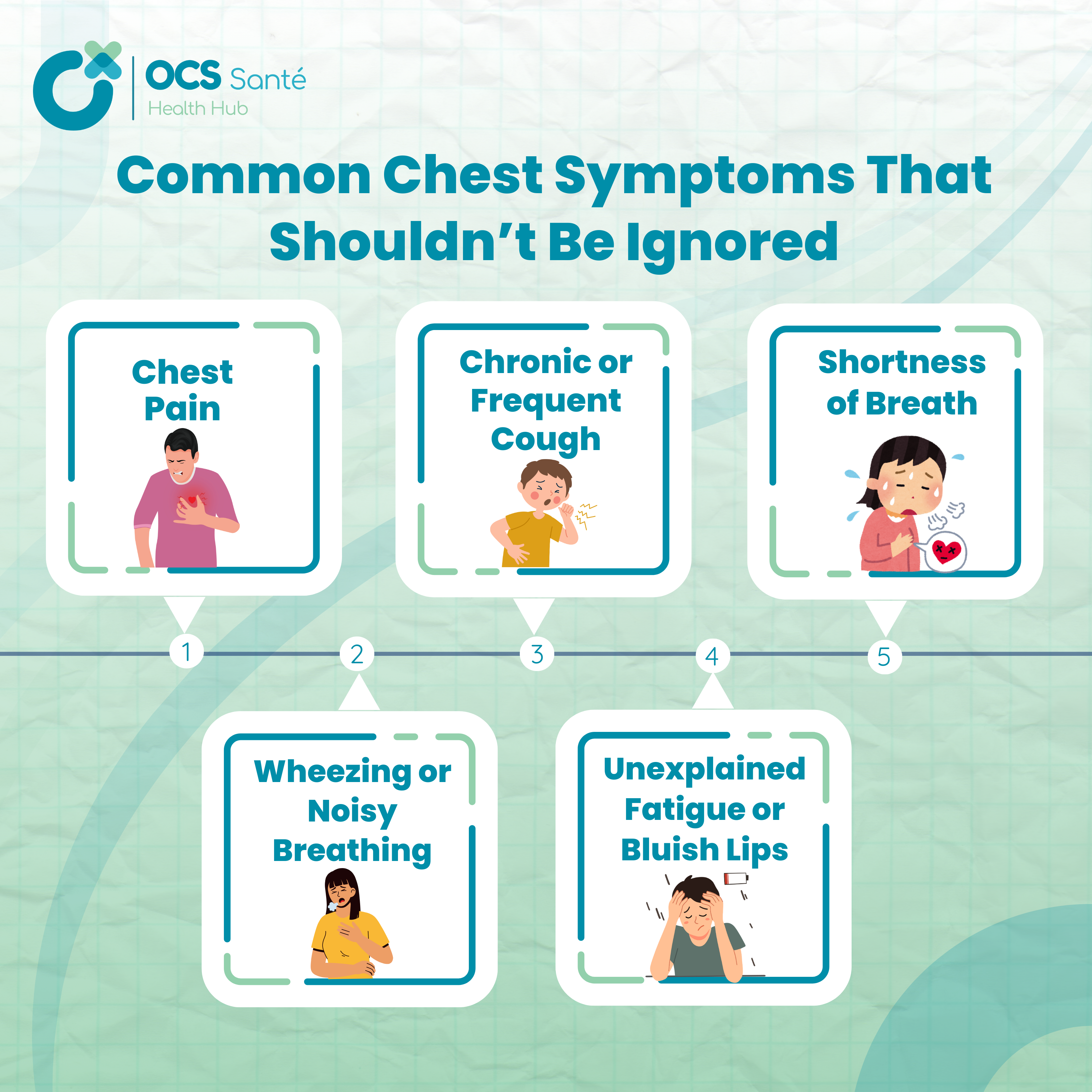 Infographic-Chest pain