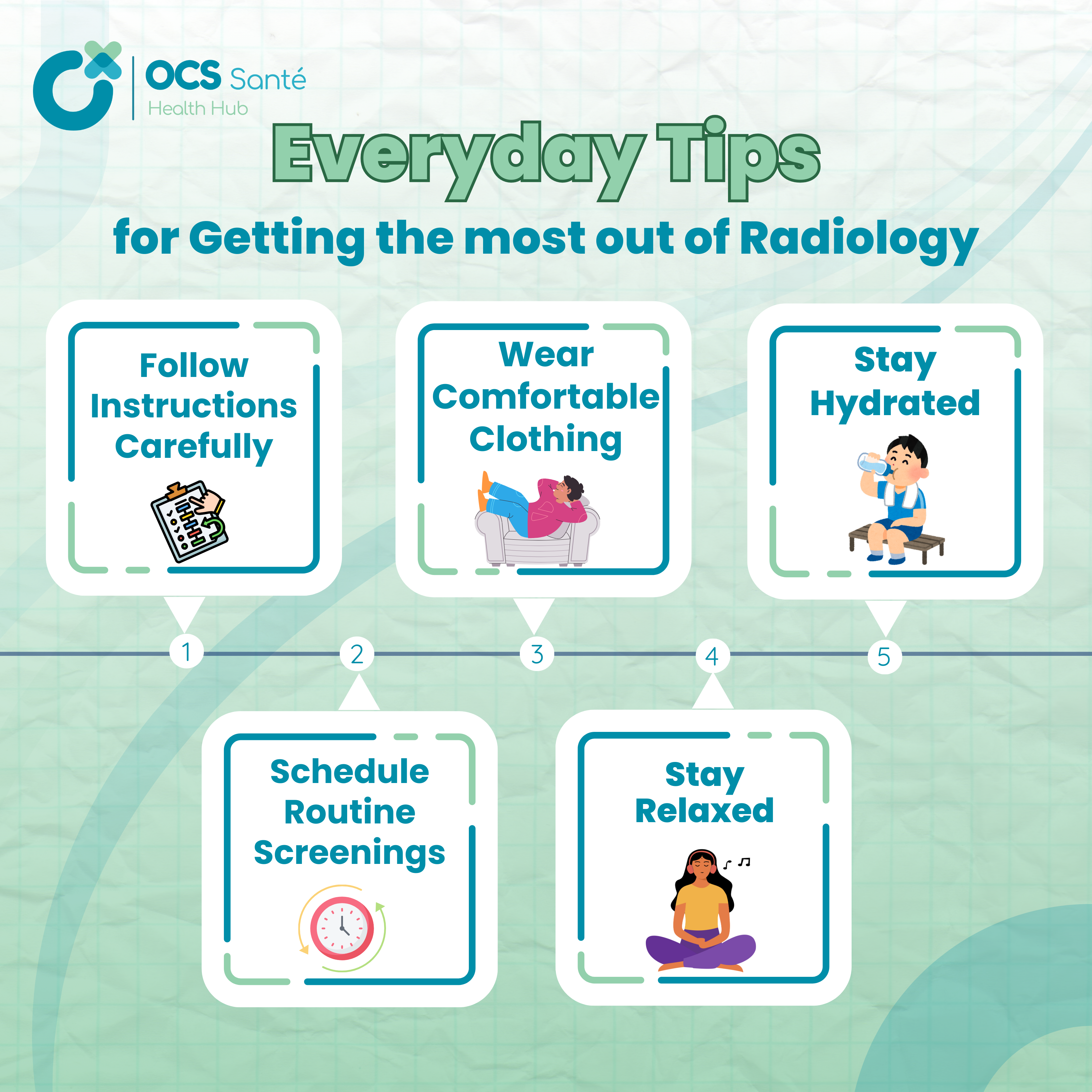 Infographic Radiology